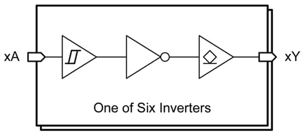 Schéma de principe - Texas Instruments Convertisseurs hexagonaux à bascule de Schmitt SN74AC16/SN74AC16-Q1